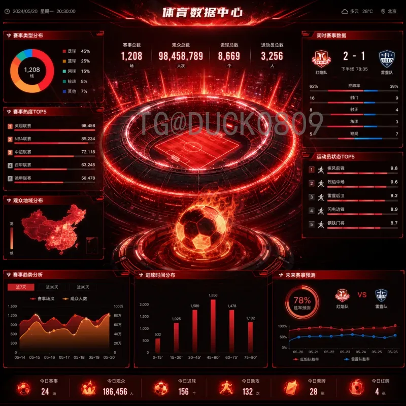 实时解读：2026美加墨世界杯扩军48队到底意味着什么？
